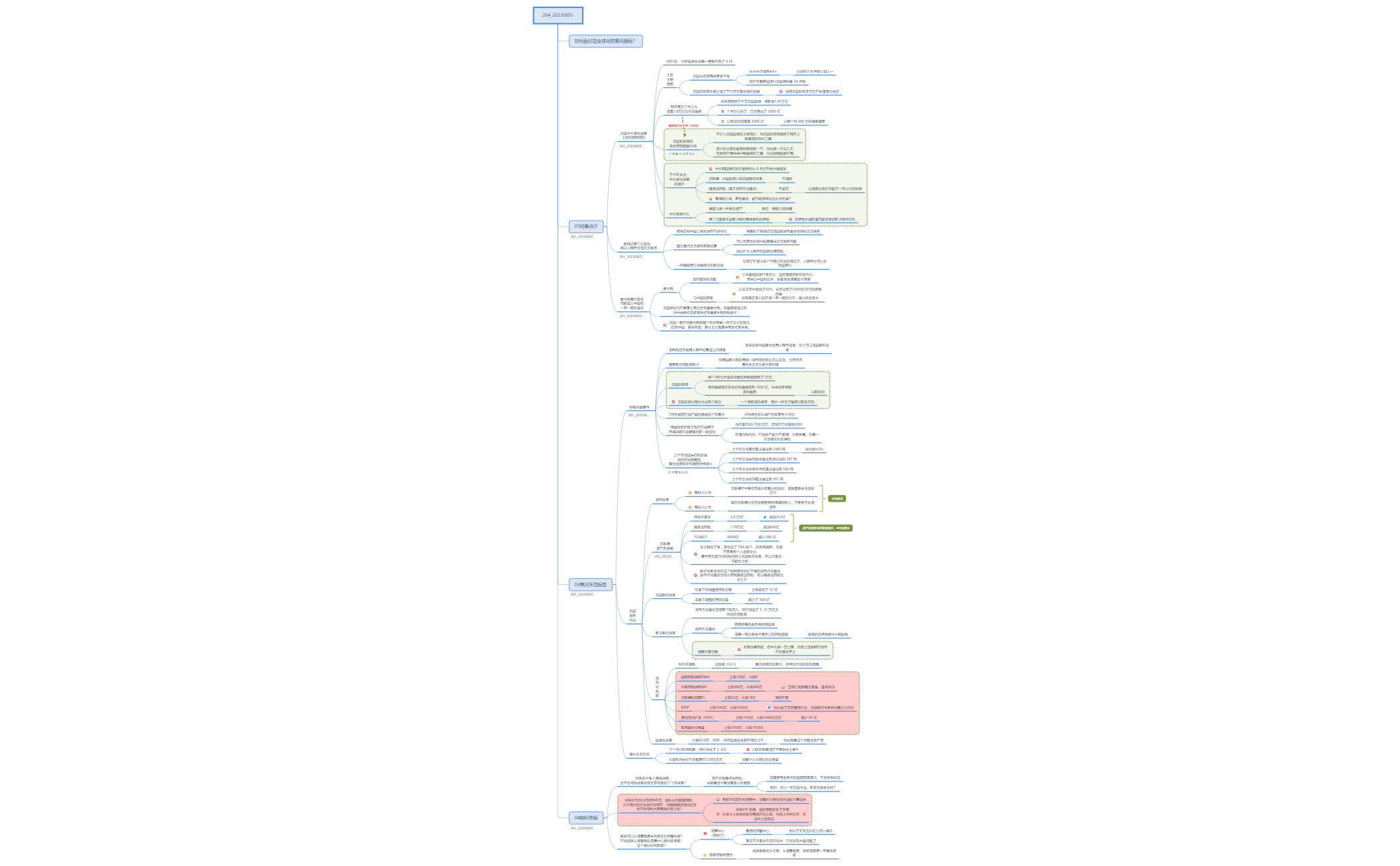 Thumbnail of mind map
