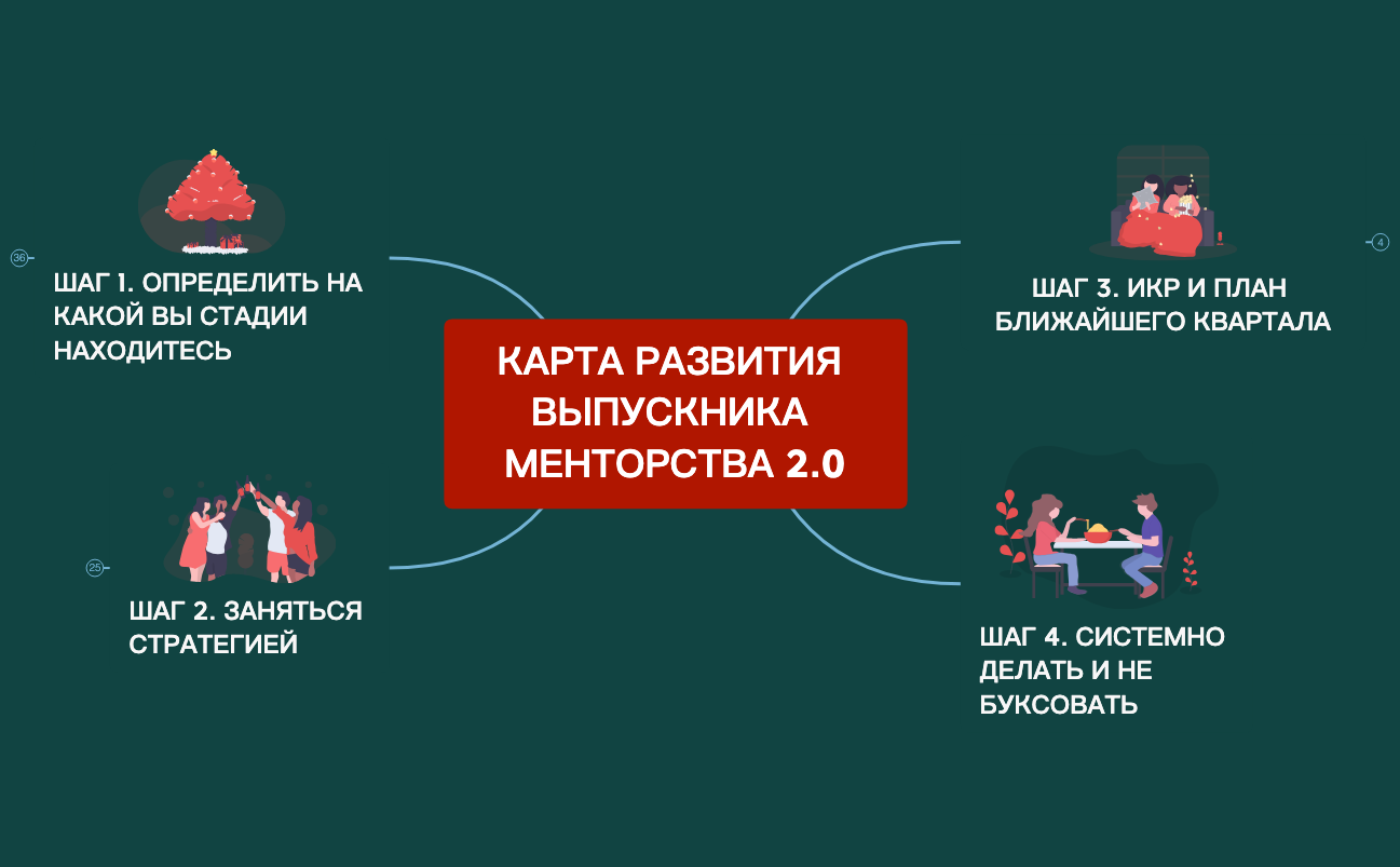 Thumbnail of mind map