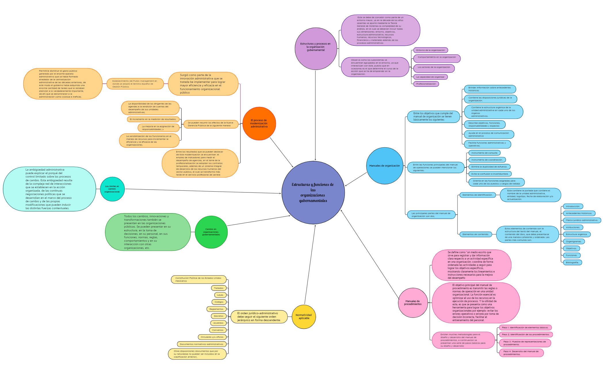 Thumbnail of mind map