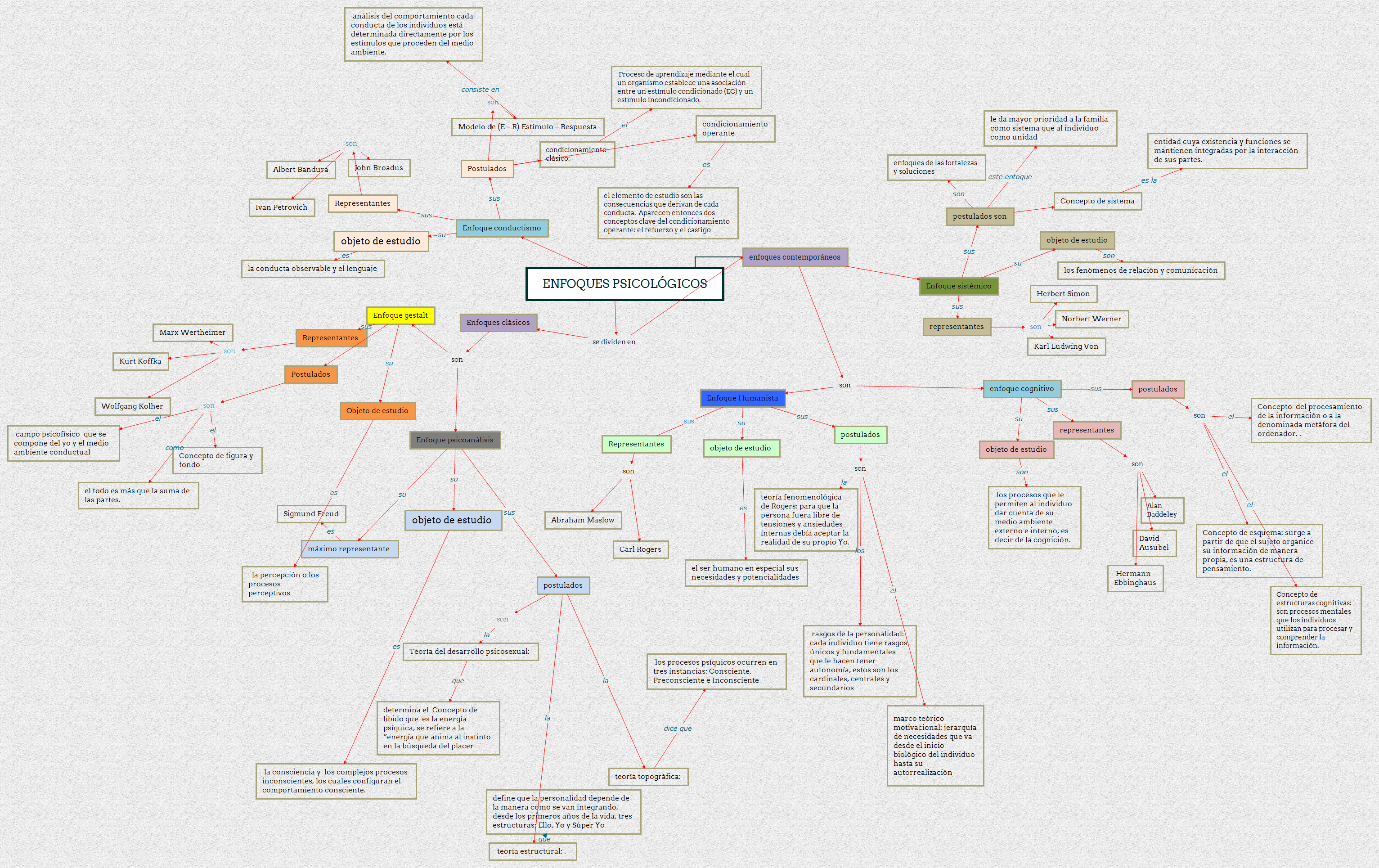 Thumbnail of mind map