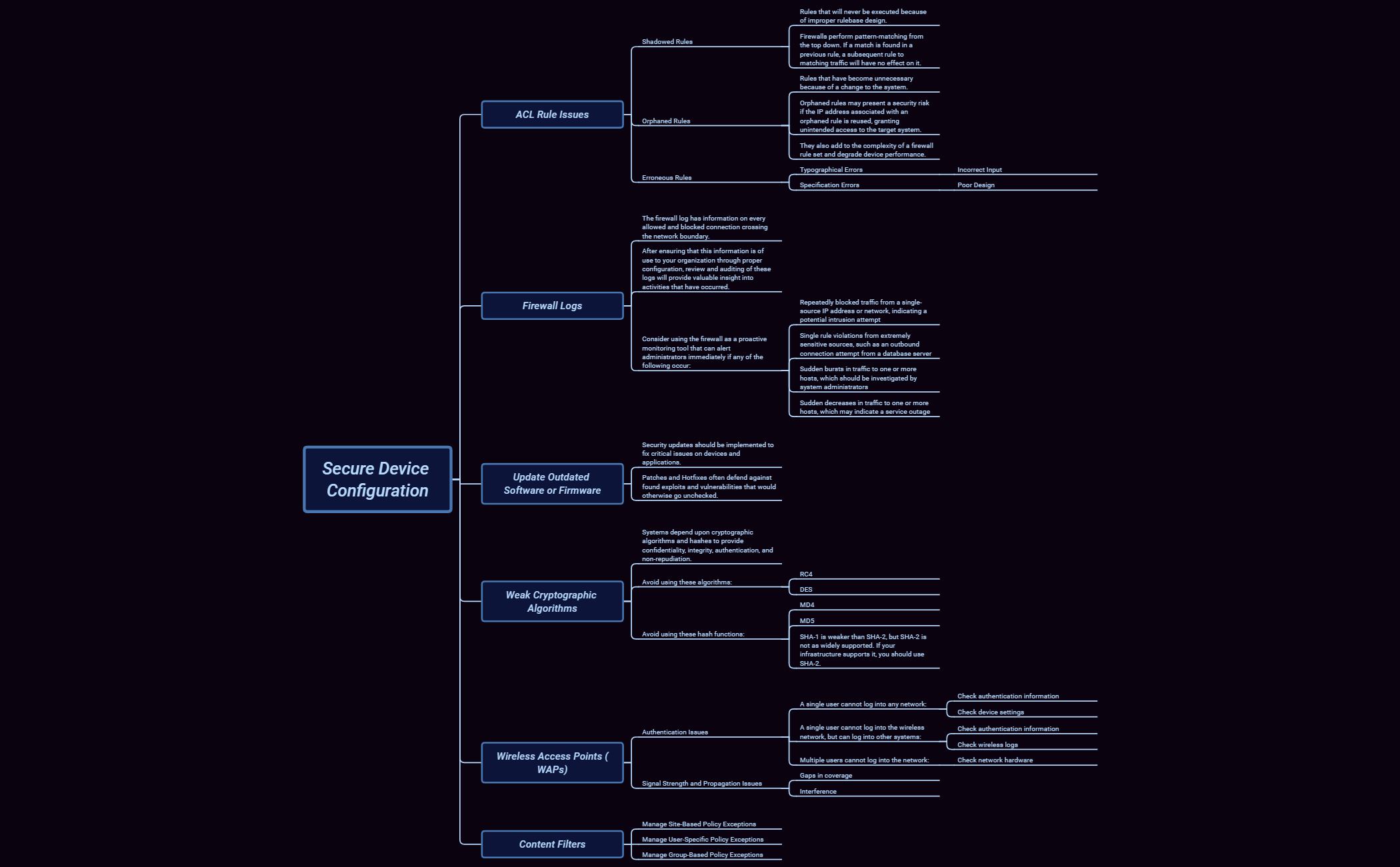 Thumbnail of mind map