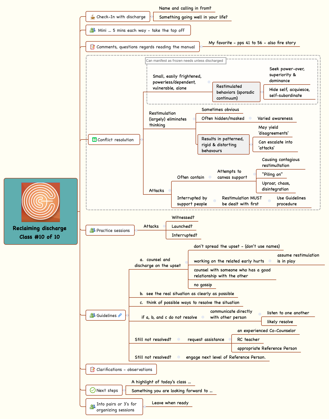 Thumbnail of mind map