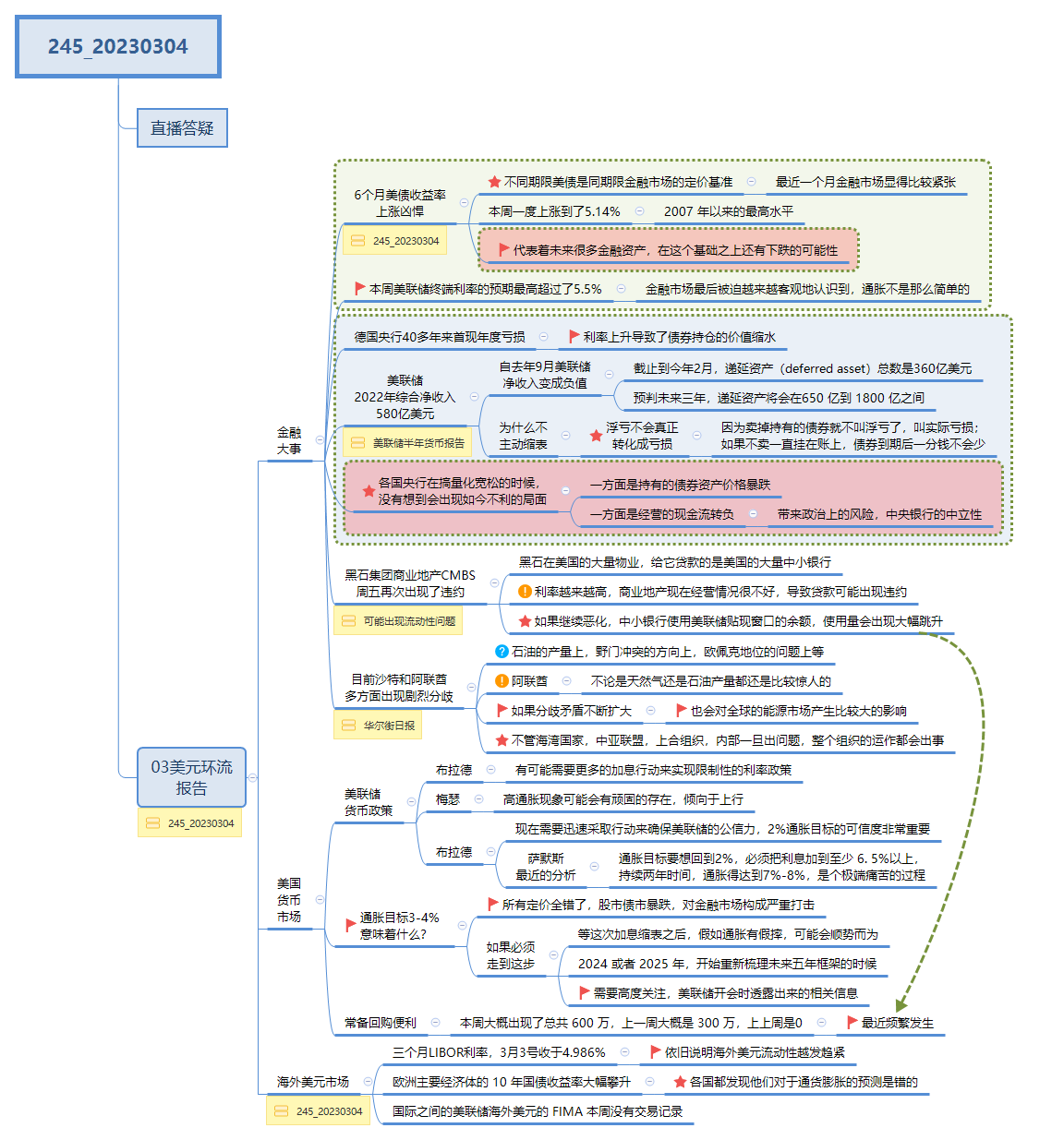 Thumbnail of mind map