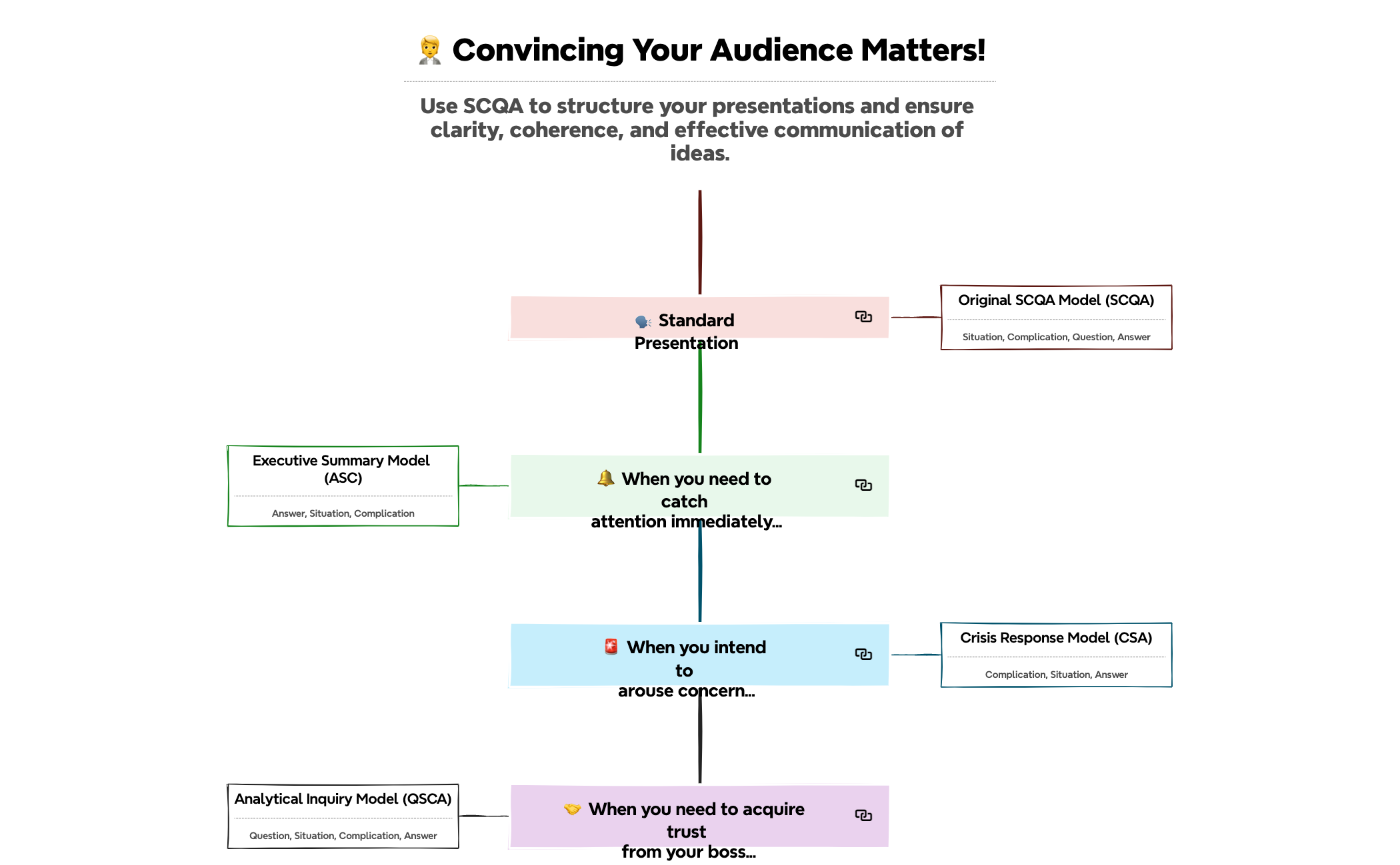 Thumbnail of mind map