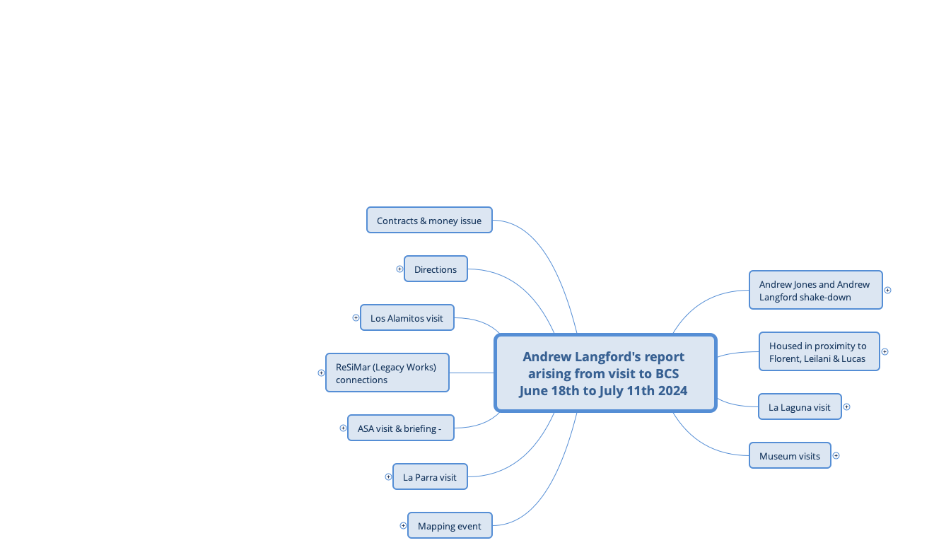 Thumbnail of mind map