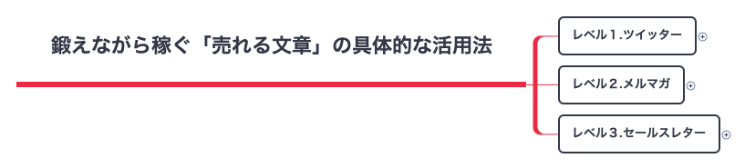 Thumbnail of mind map