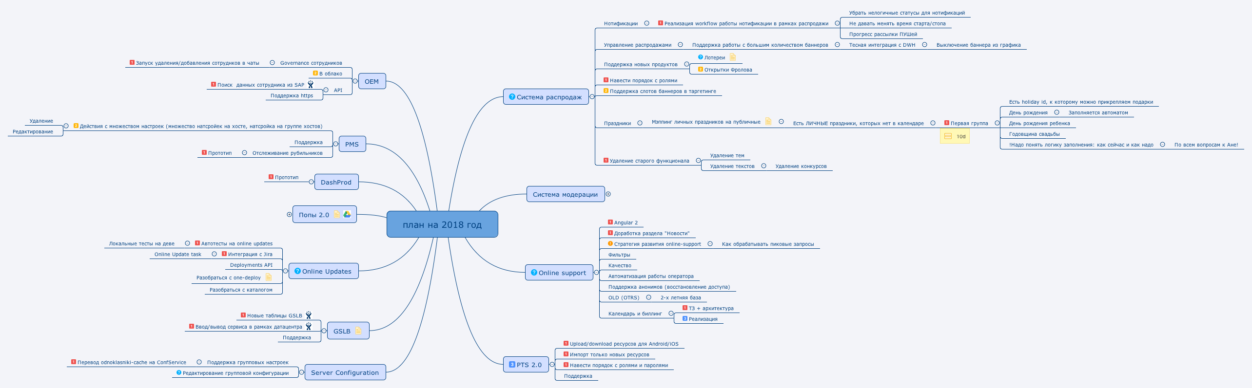 Thumbnail of mind map