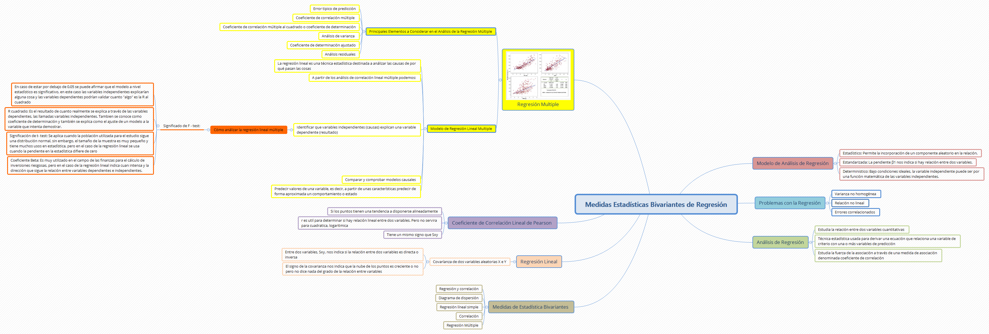 Thumbnail of mind map