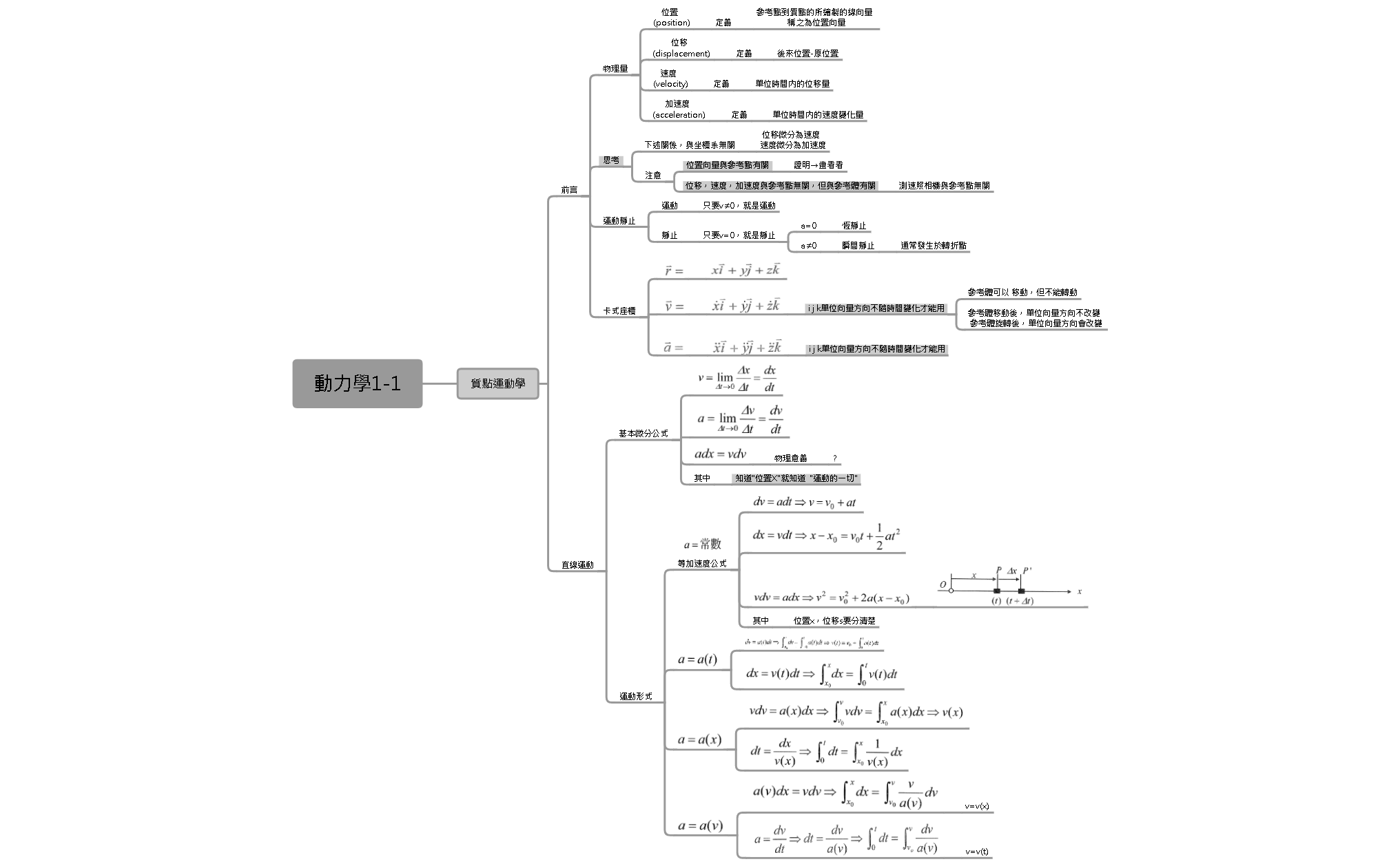 Thumbnail of mind map