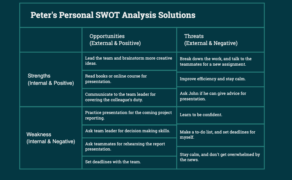 Thumbnail of mind map