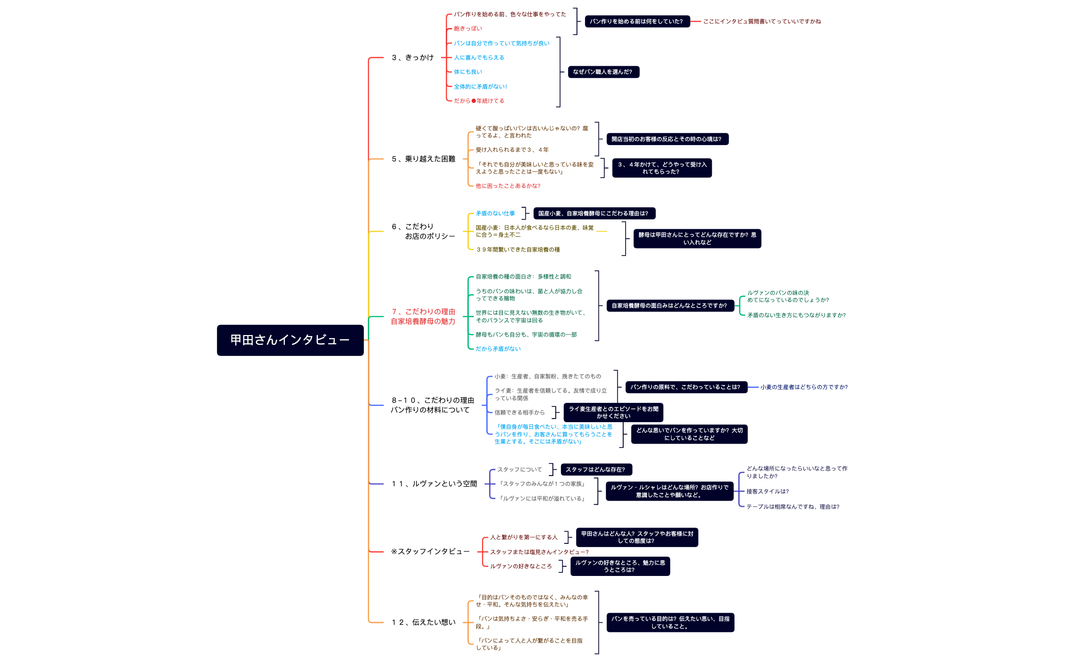 甲田さんインタビュー.xmind
