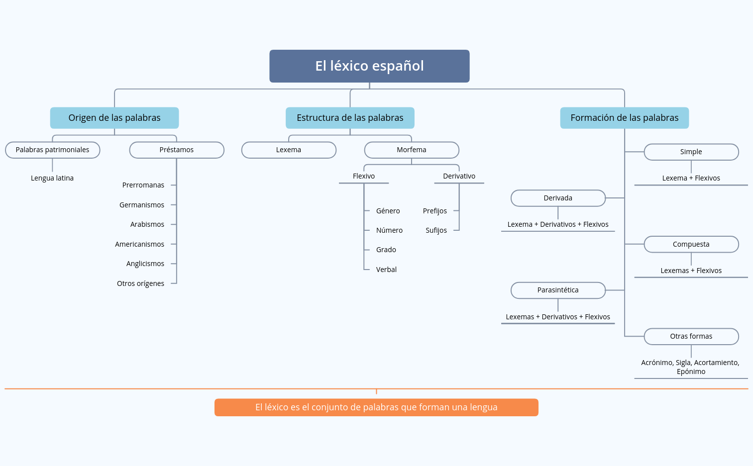 Thumbnail of mind map