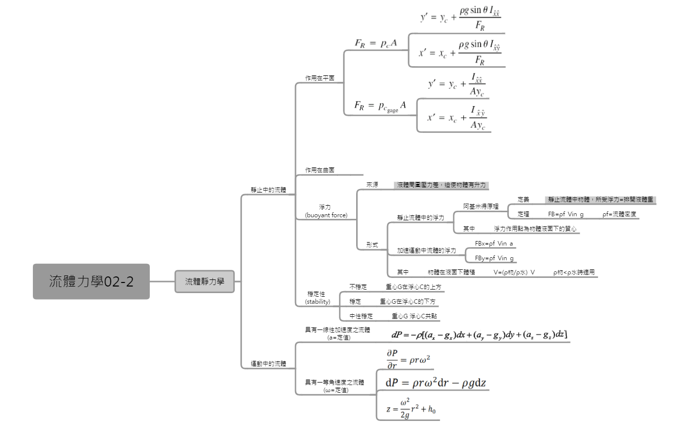 Thumbnail of mind map