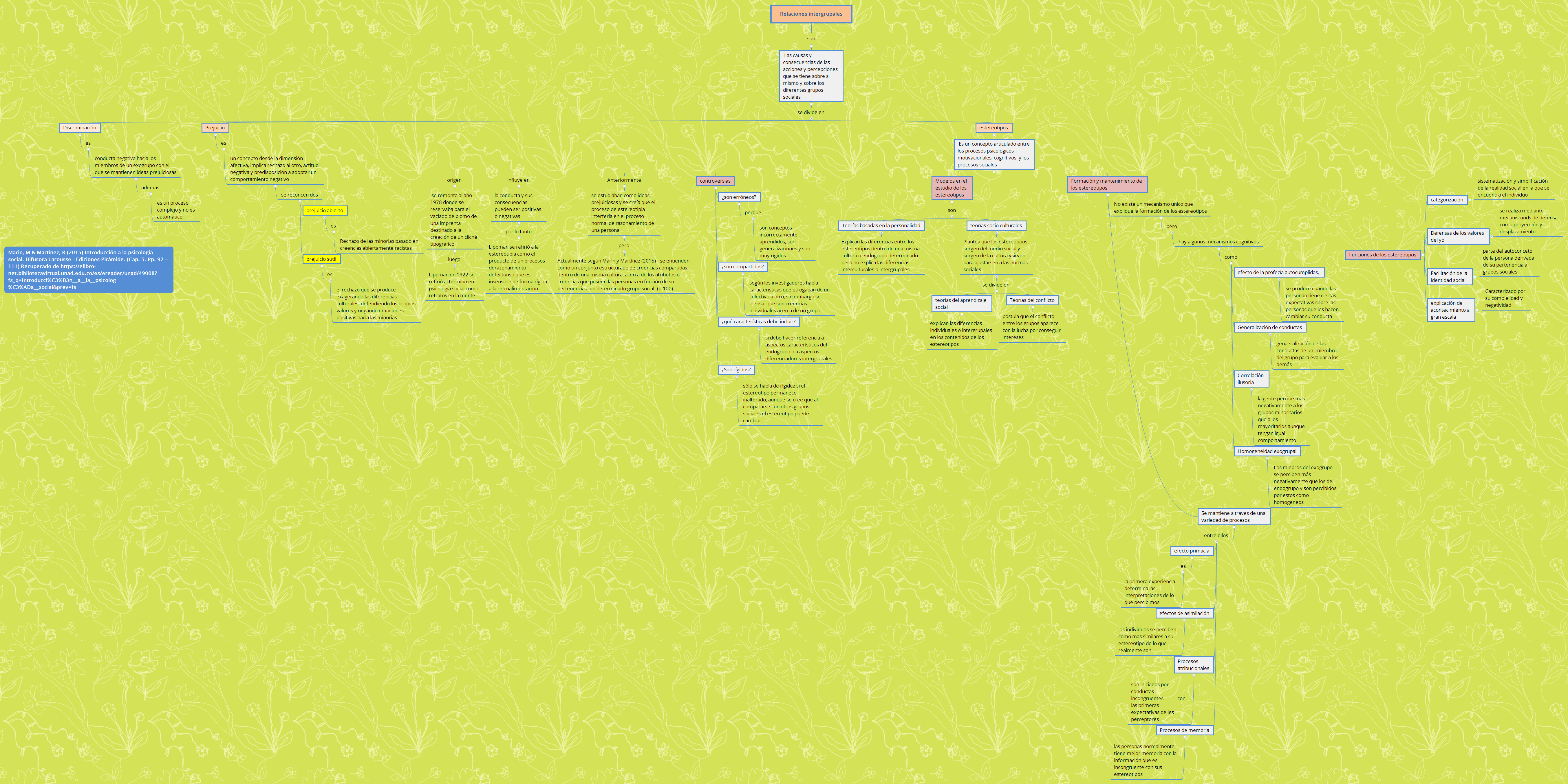 Thumbnail of mind map