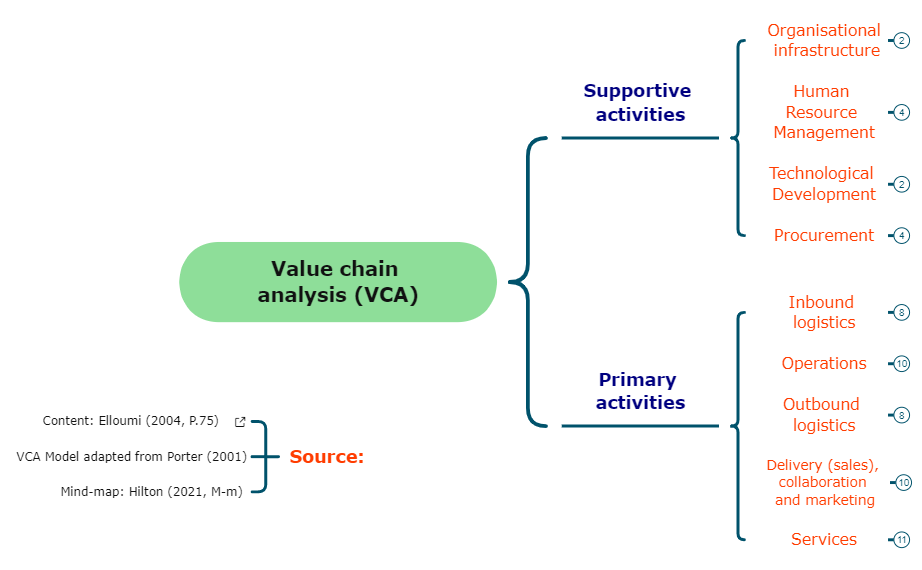Thumbnail of mind map