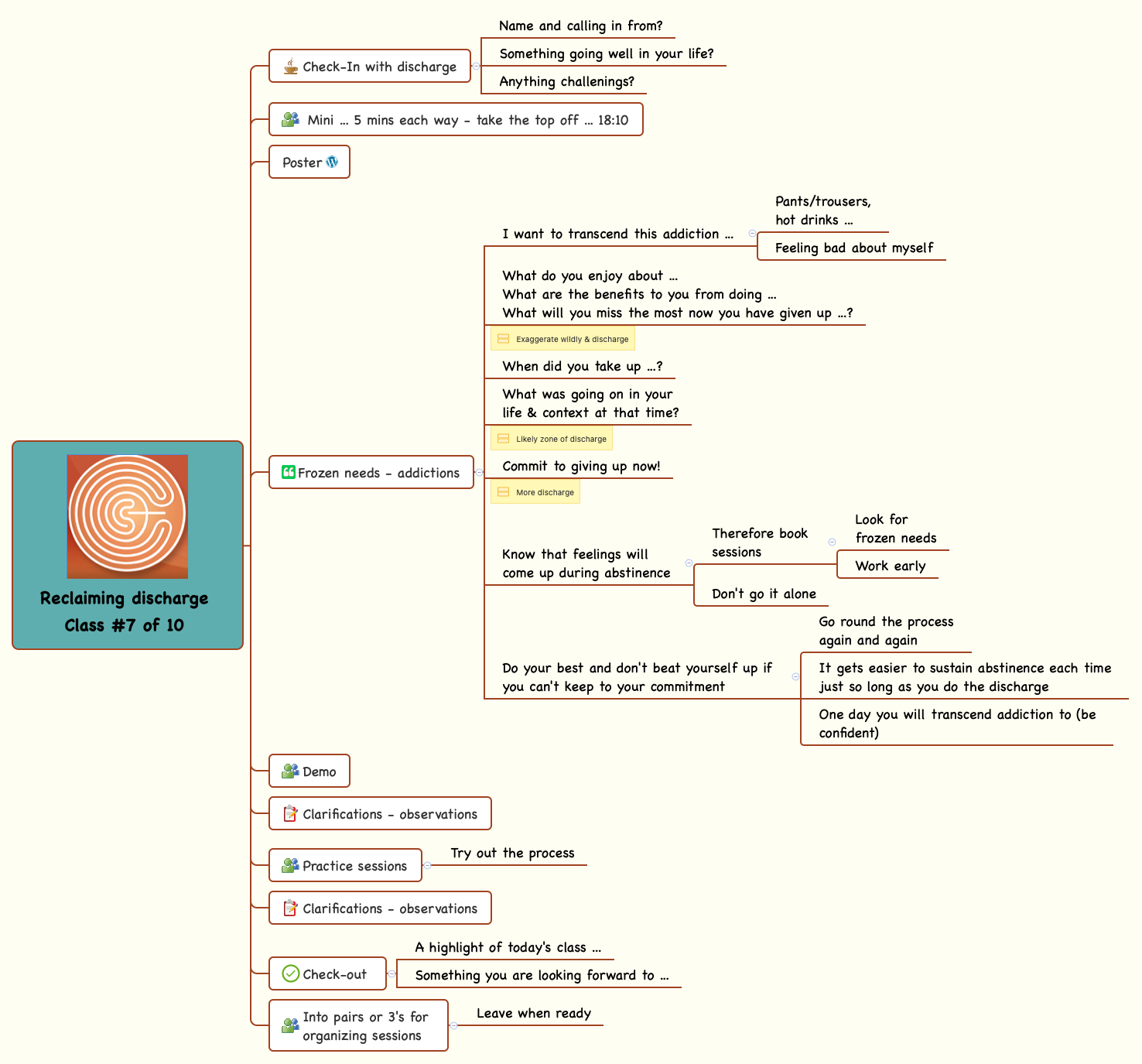 Thumbnail of mind map