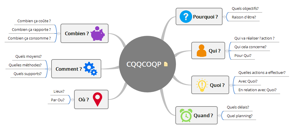 Thumbnail of mind map