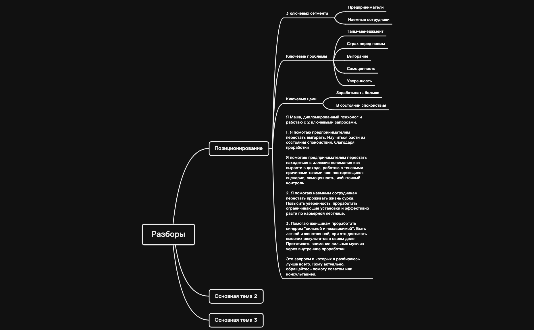 Thumbnail of mind map