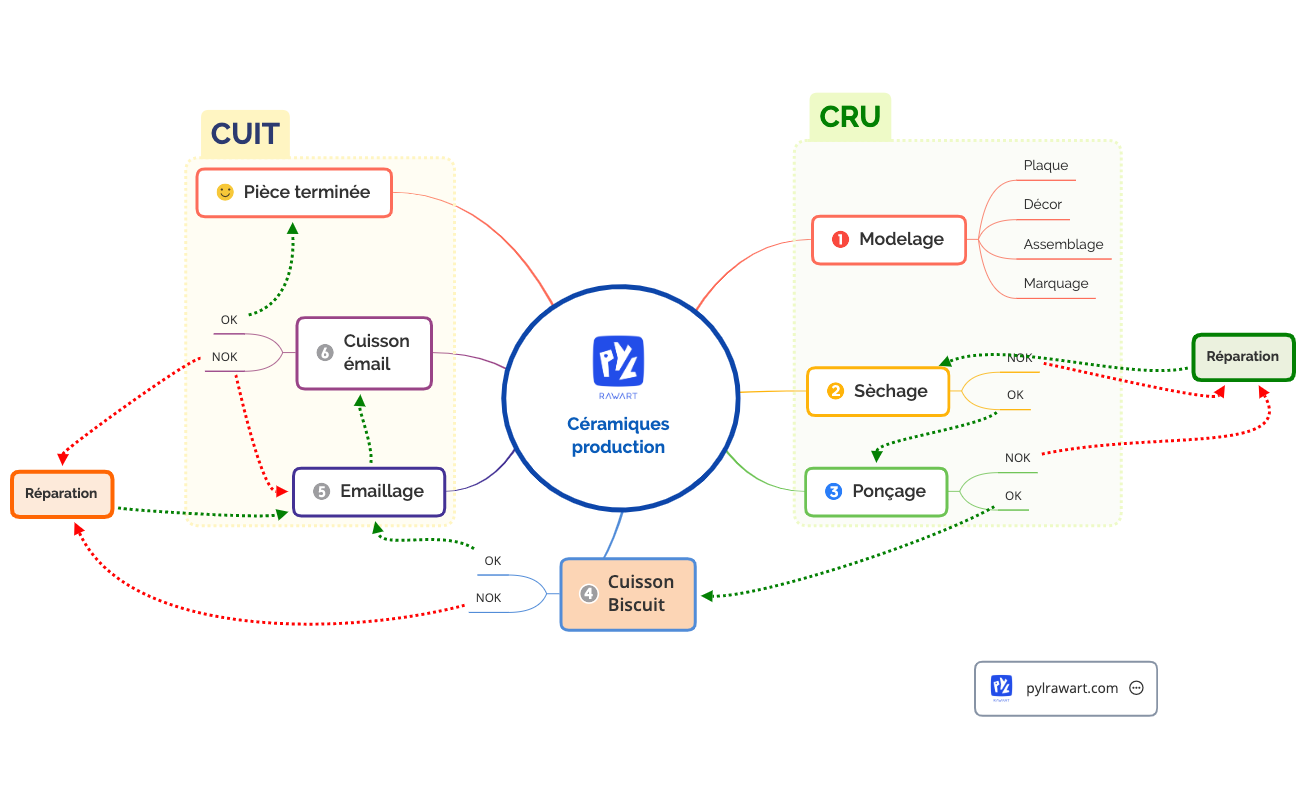 Thumbnail of mind map
