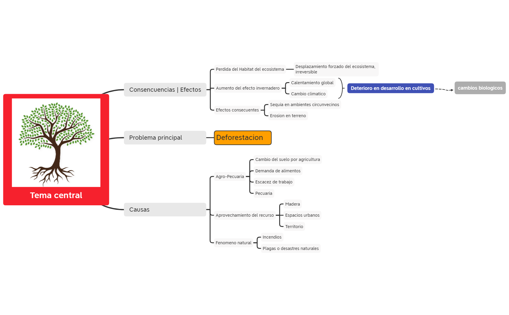 Thumbnail of mind map
