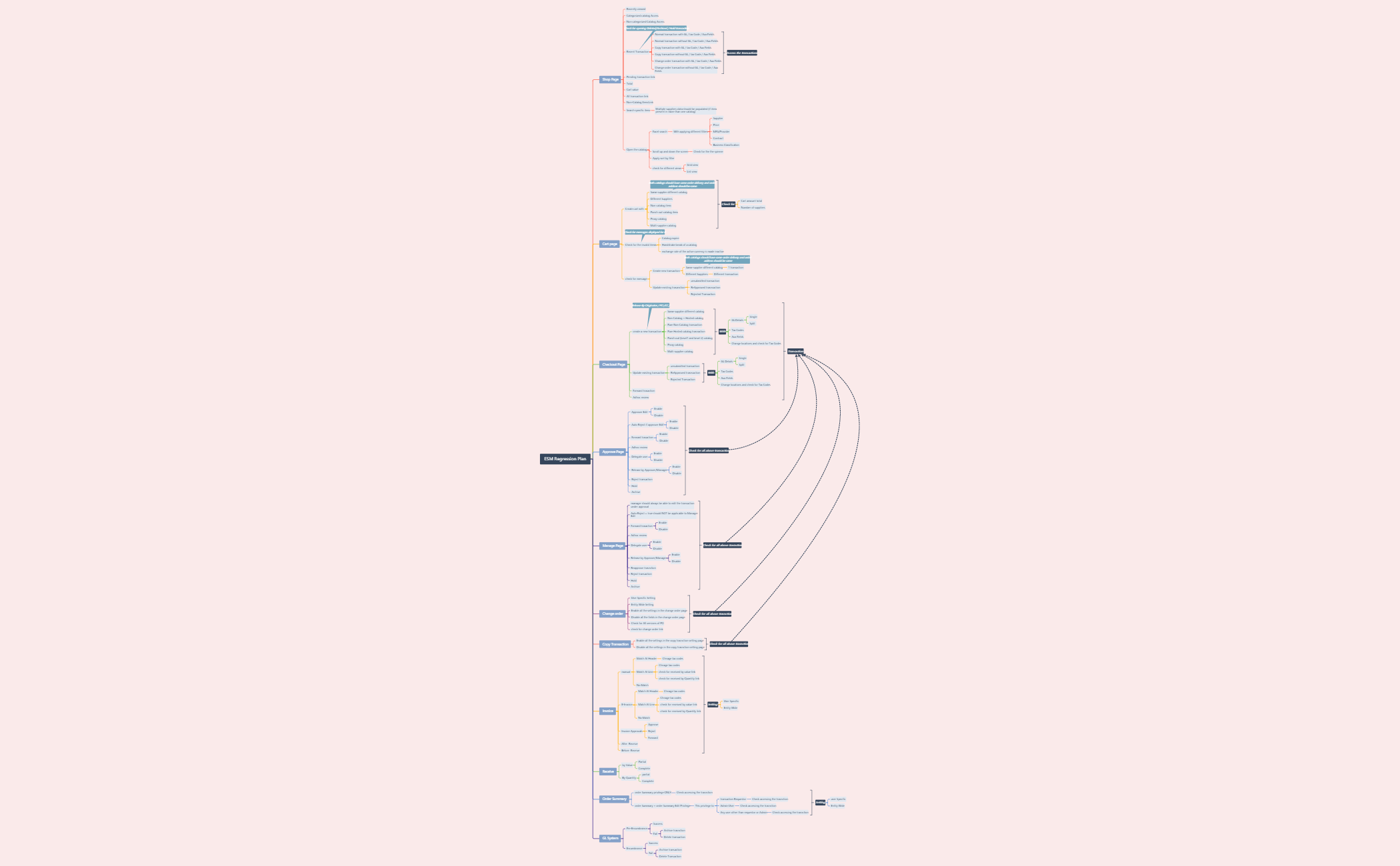 Thumbnail of mind map