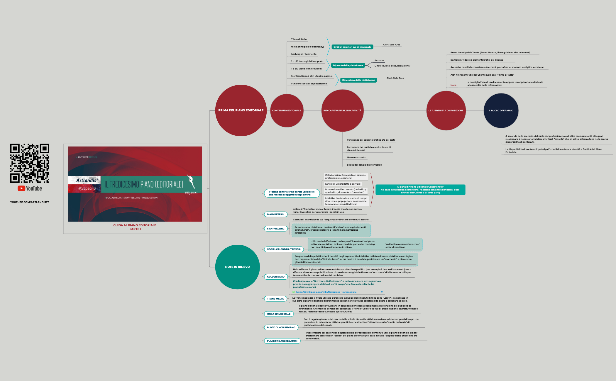 Thumbnail of mind map