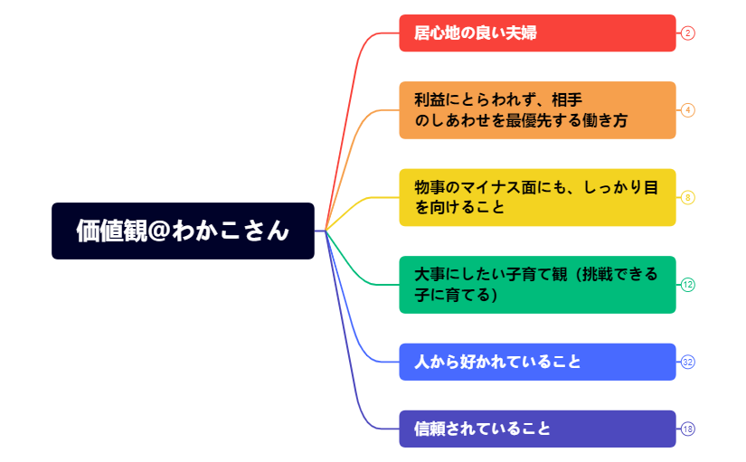 Thumbnail of mind map