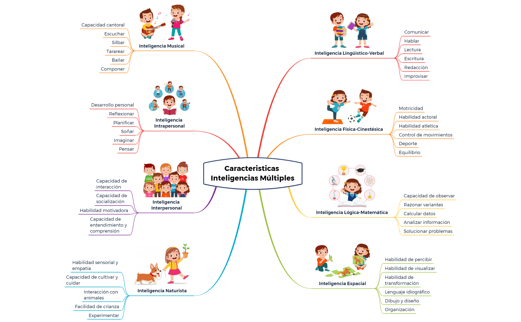 Thumbnail of mind map