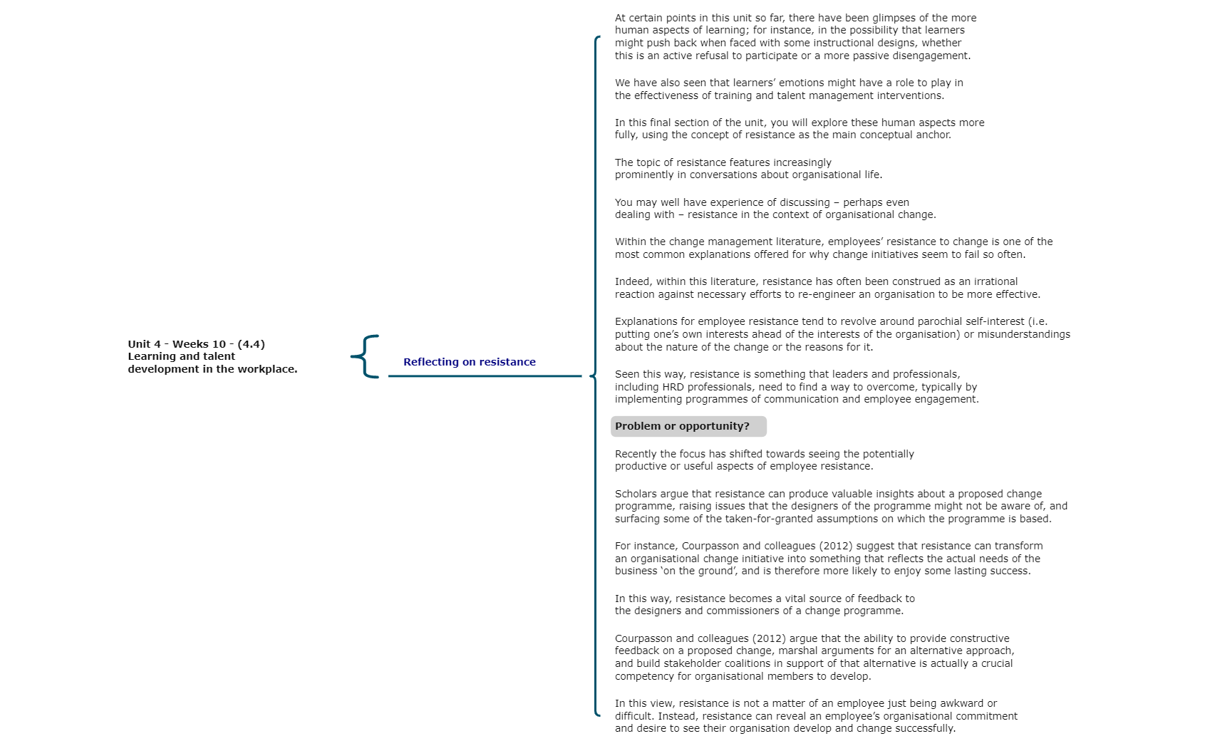 Thumbnail of mind map