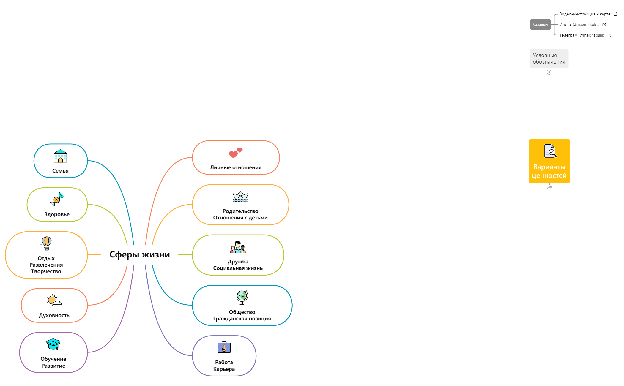 Thumbnail of mind map
