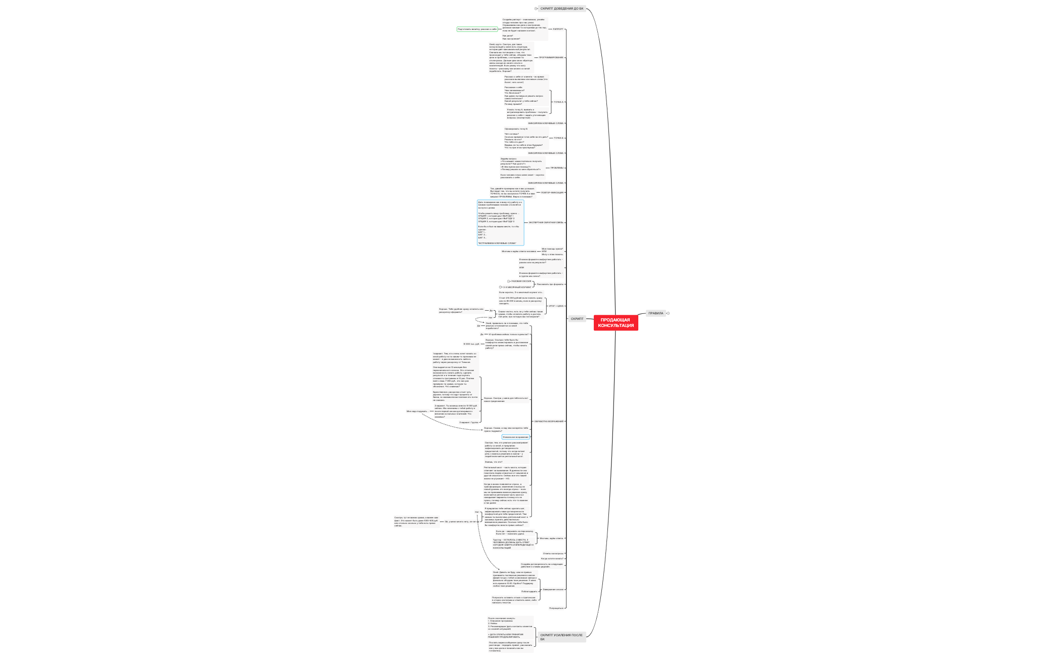 Thumbnail of mind map