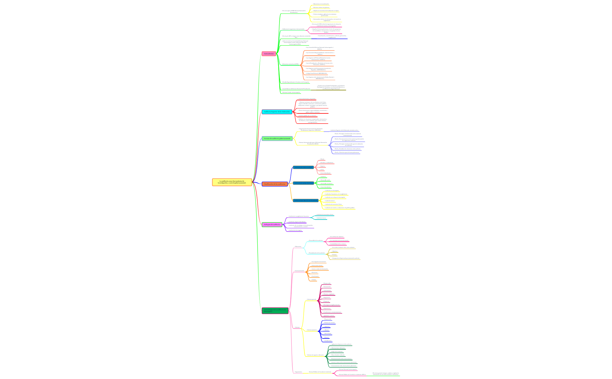 Thumbnail of mind map