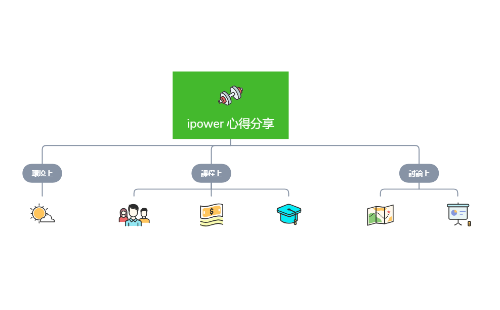 Thumbnail of mind map