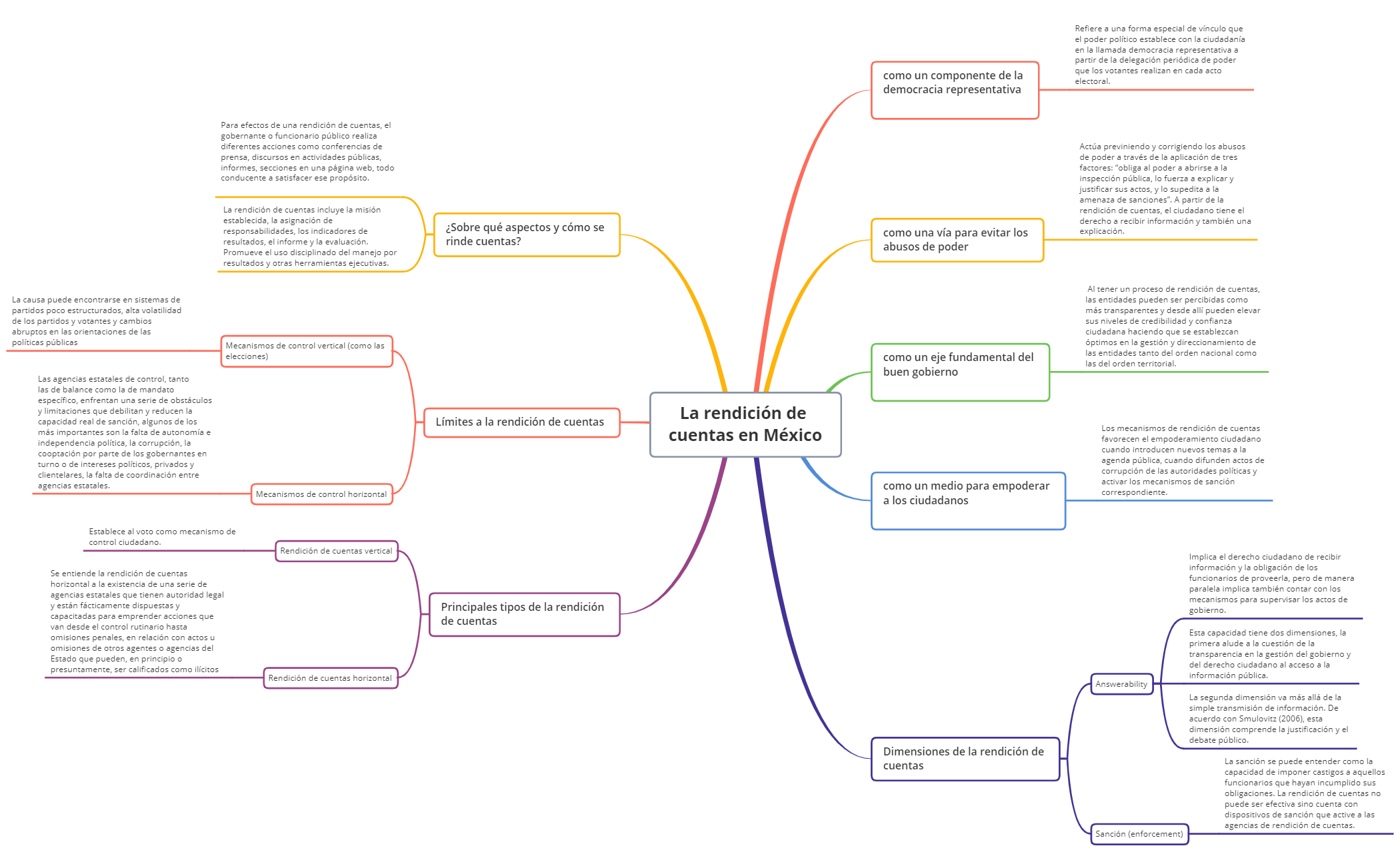 Thumbnail of mind map