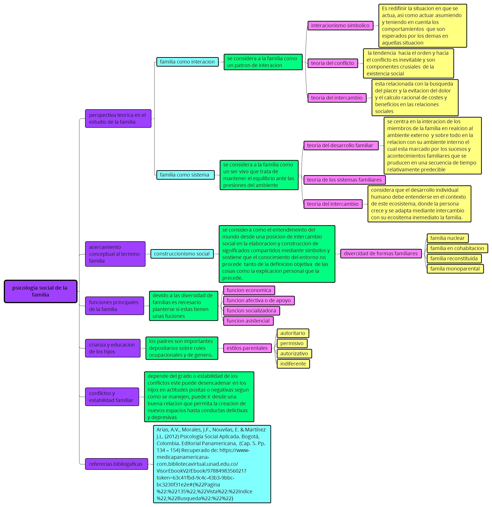 Thumbnail of mind map