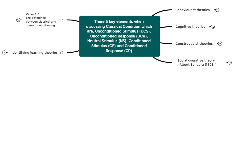 Thumbnail of mind map
