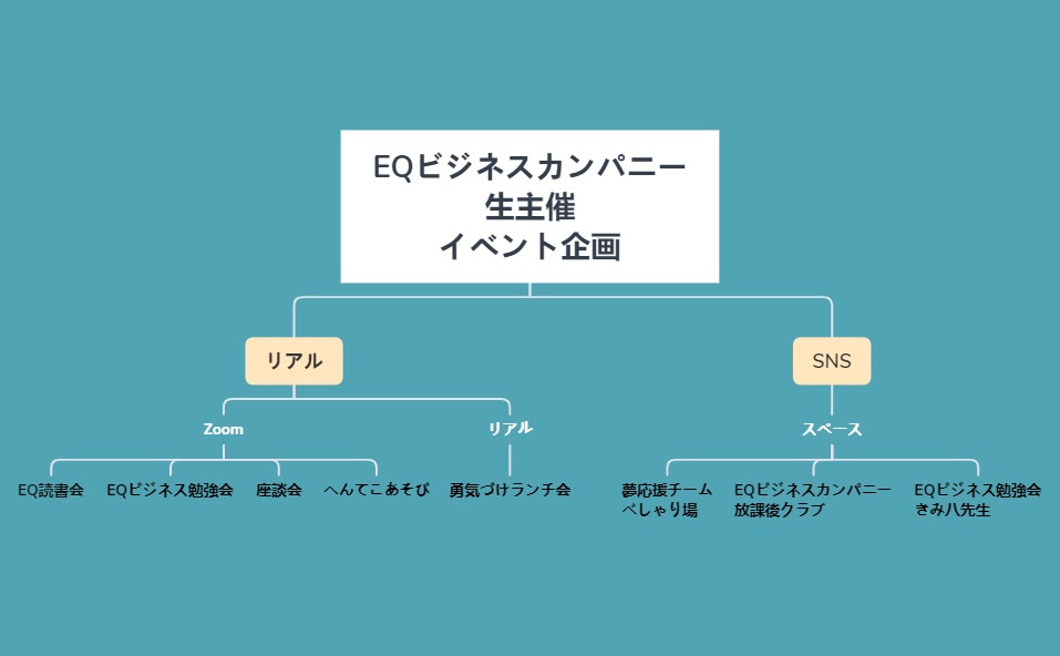 Thumbnail of mind map