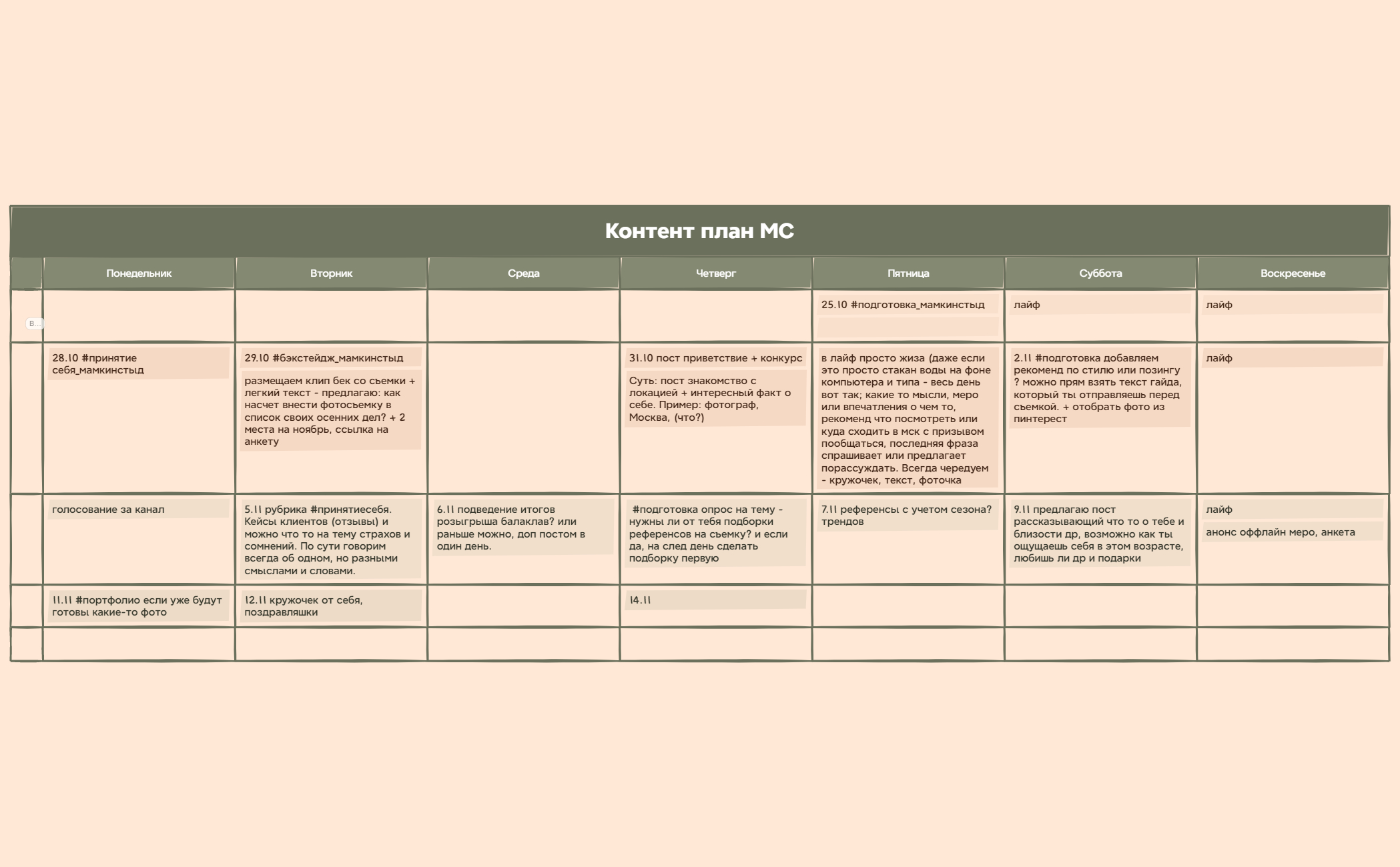 Thumbnail of mind map