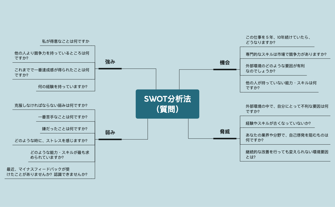 Thumbnail of mind map