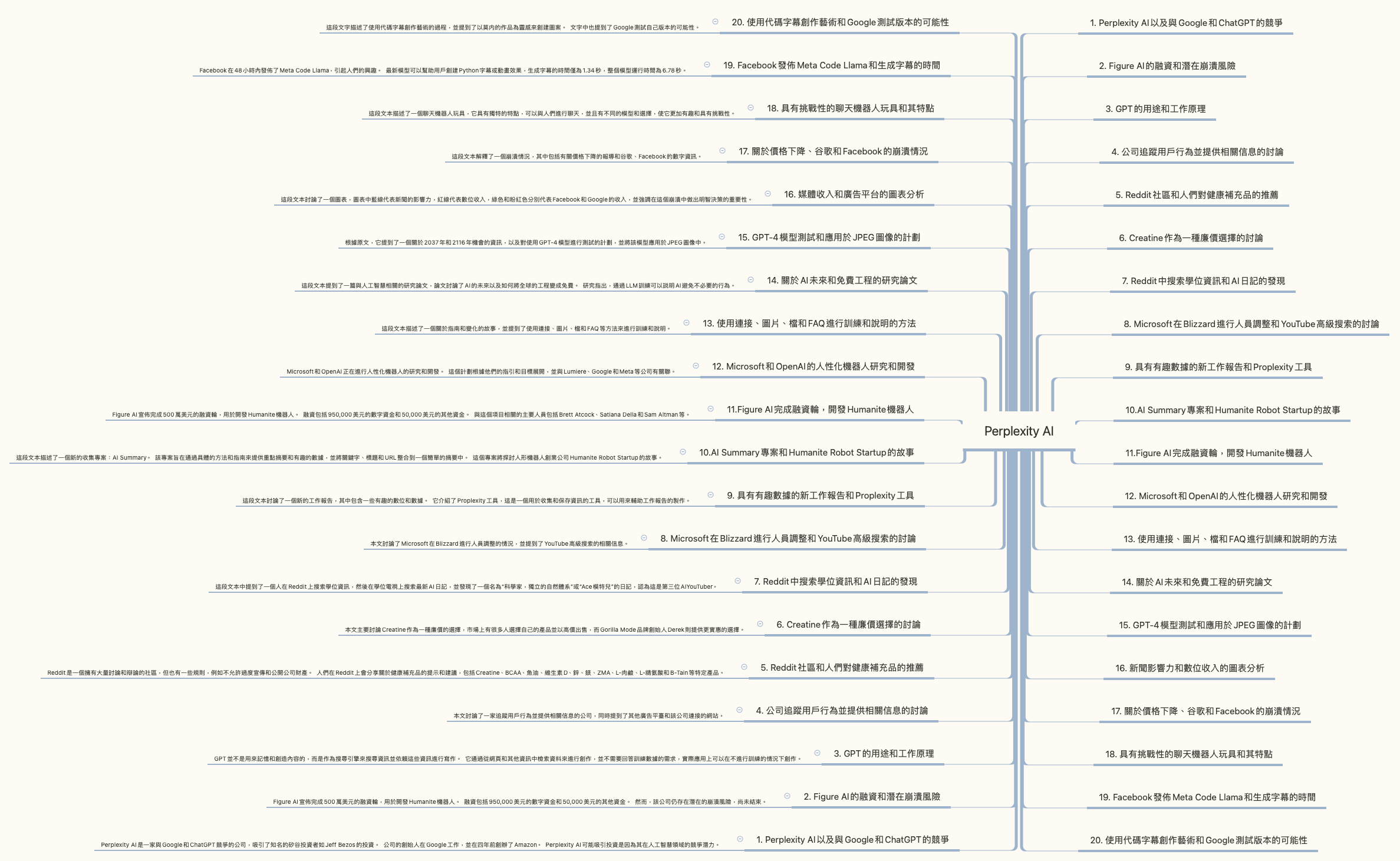  思维导图的缩略图