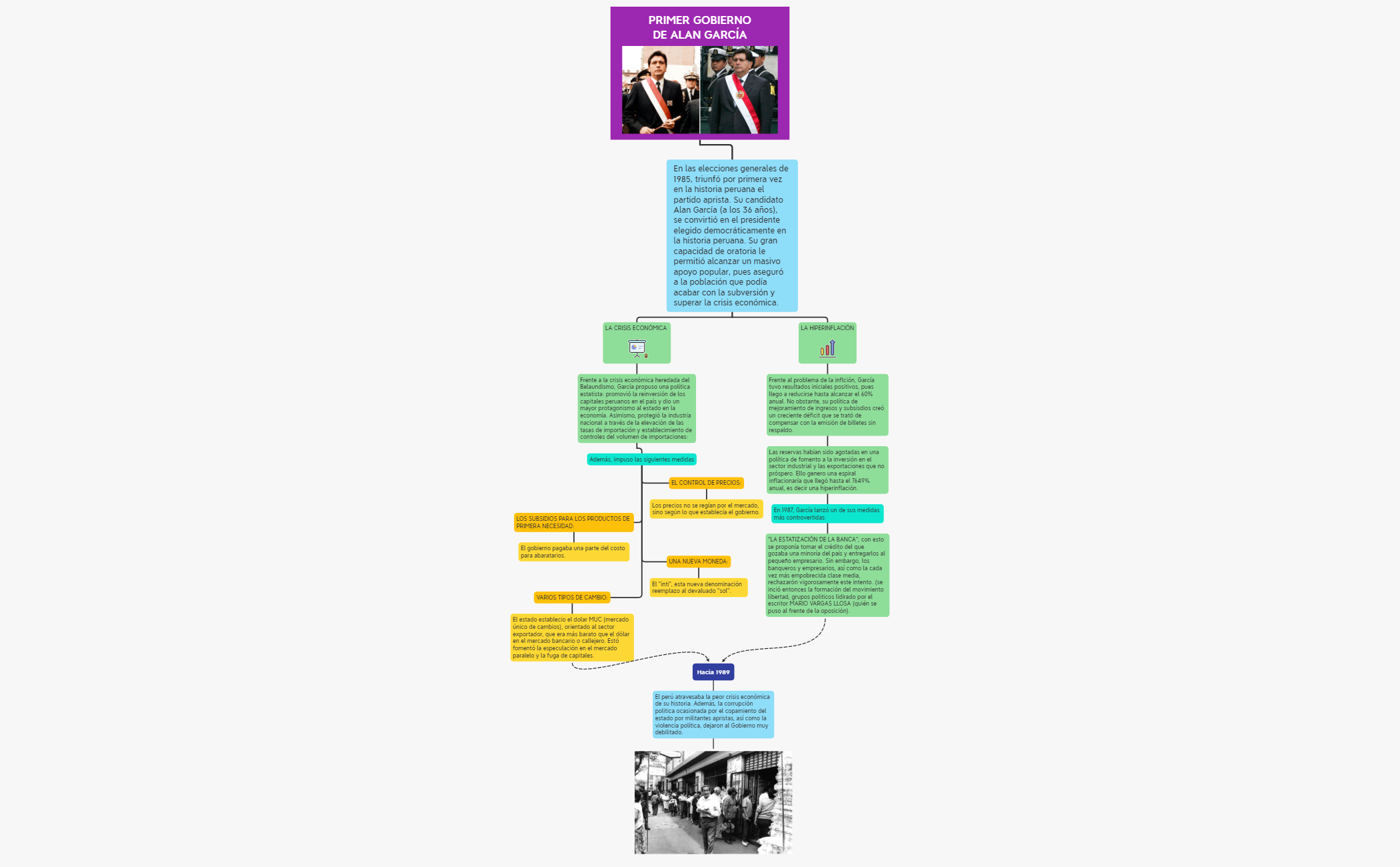 Thumbnail of mind map