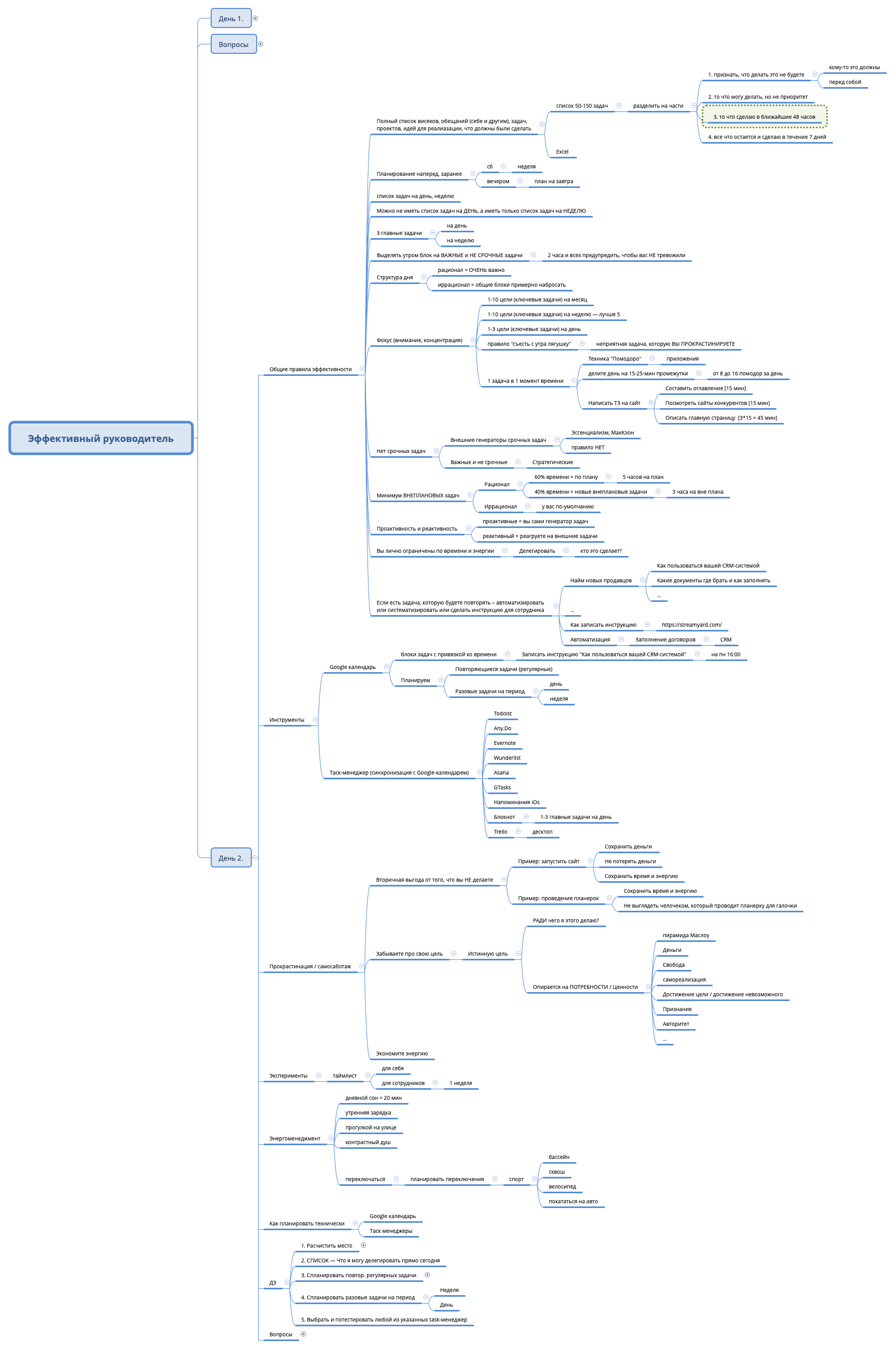 Thumbnail of mind map