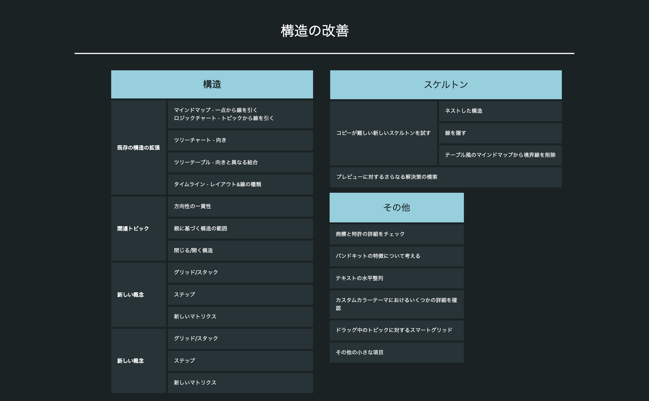 Thumbnail of mind map