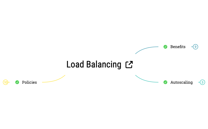 Thumbnail of mind map