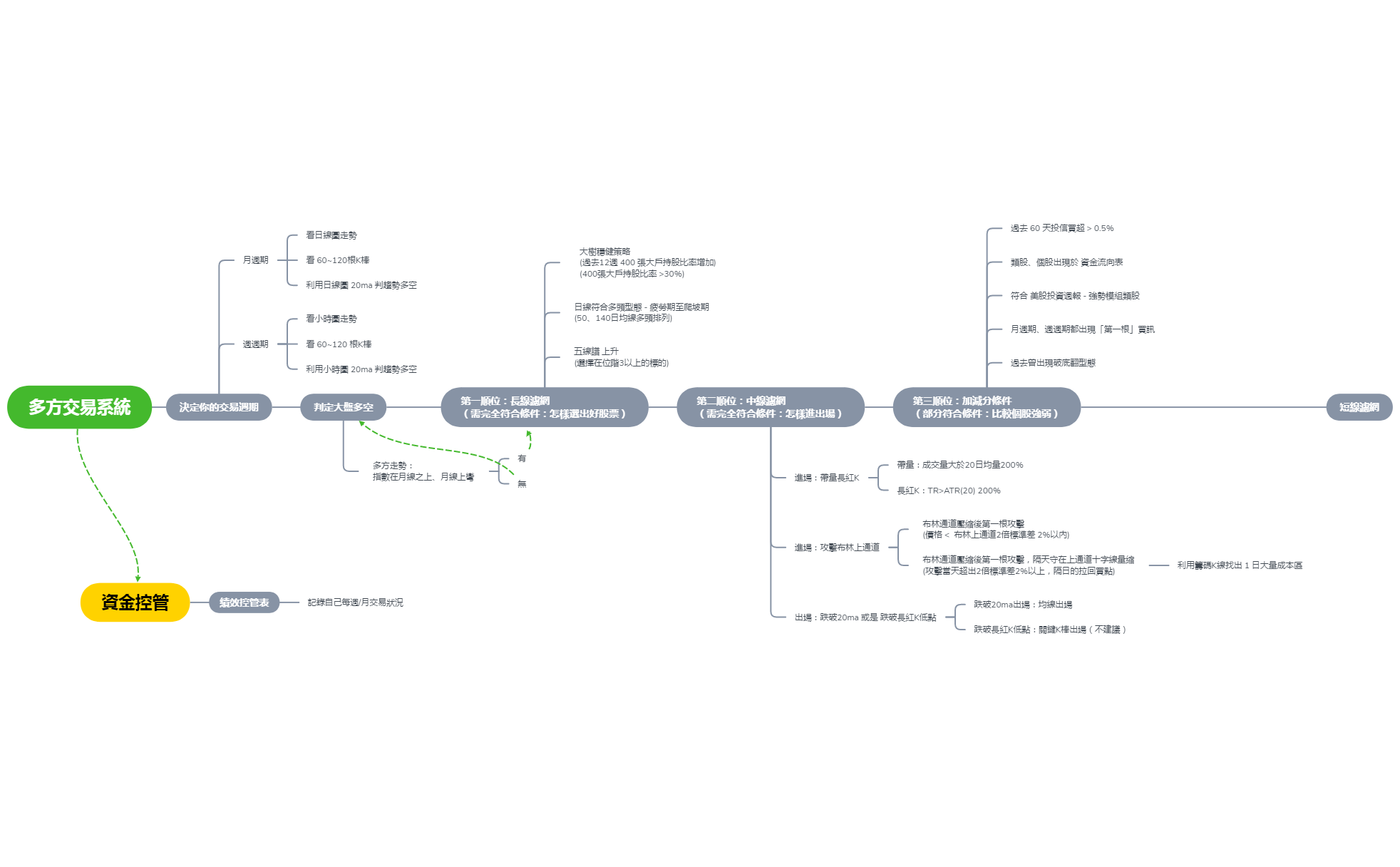 多方交易系統_心智圖- Xmind - Mind Mapping App