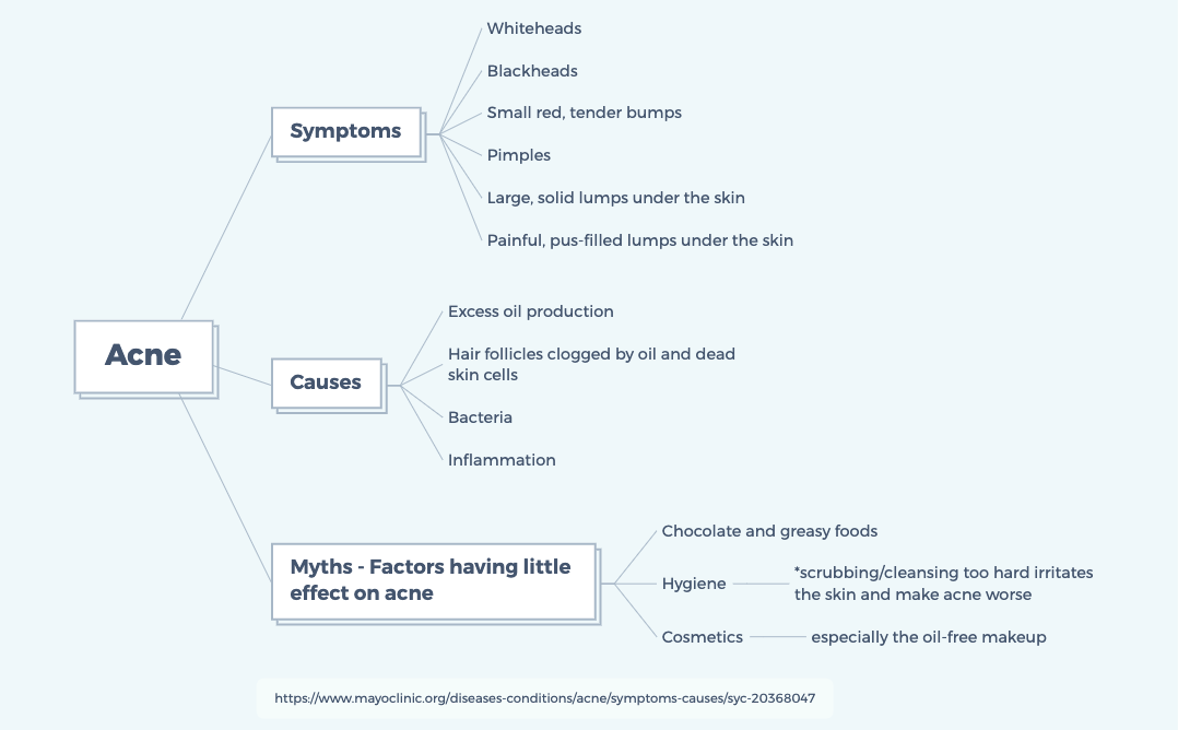 Thumbnail of mind map