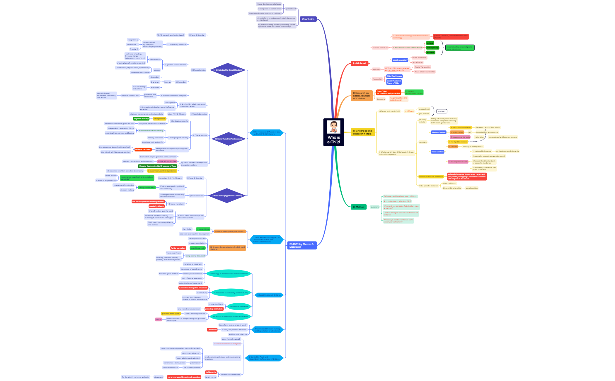 Thumbnail of mind map
