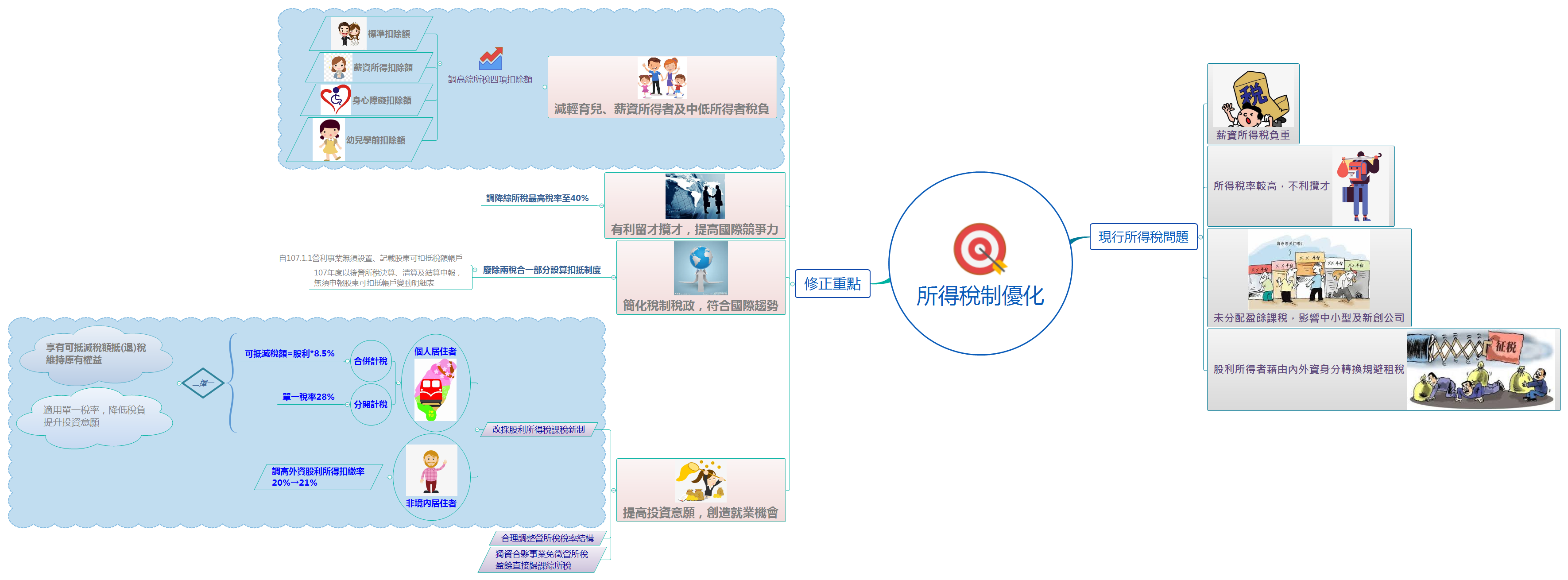 Thumbnail of mind map