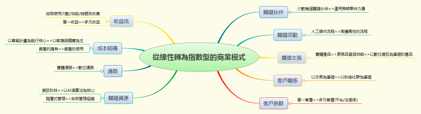 Thumbnail of mind map