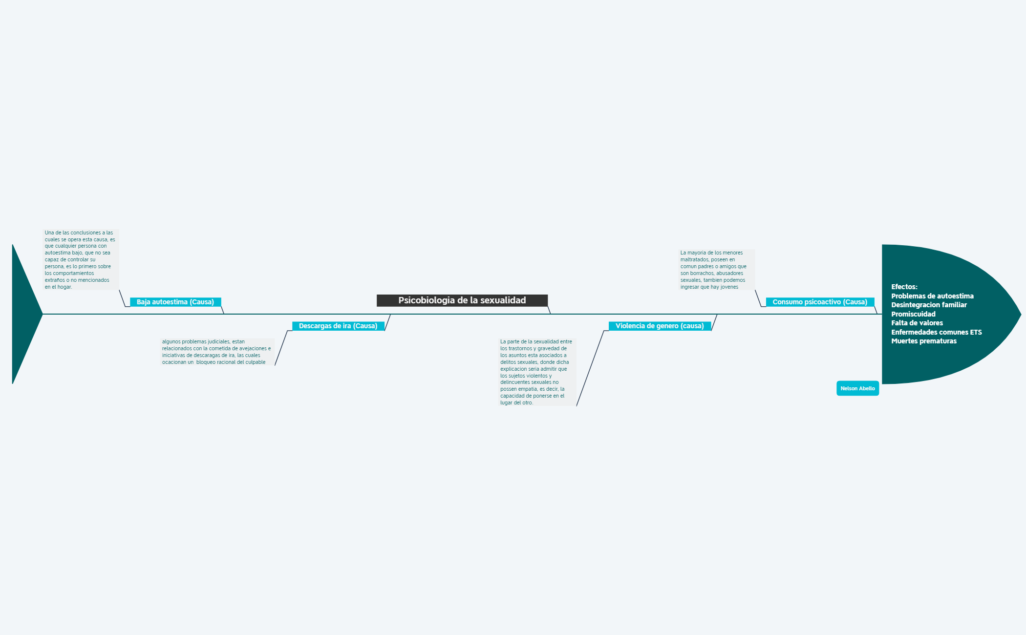 Thumbnail of mind map